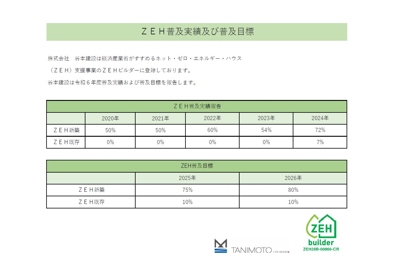 ZEH実績報告2025