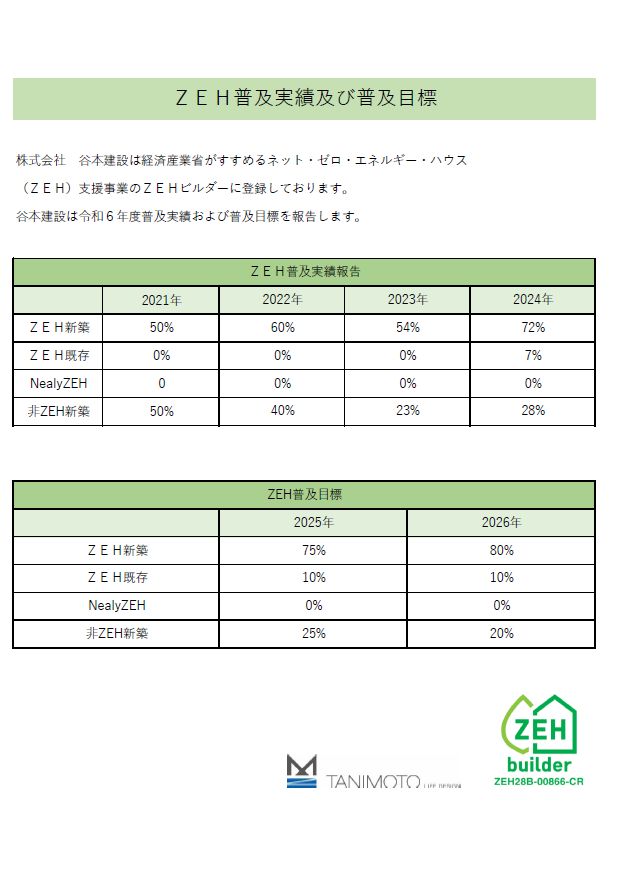 ZEH実績報告2025